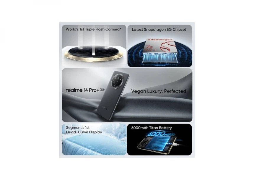 REALME 14 Pro+ 5G RMX5051 Sued...