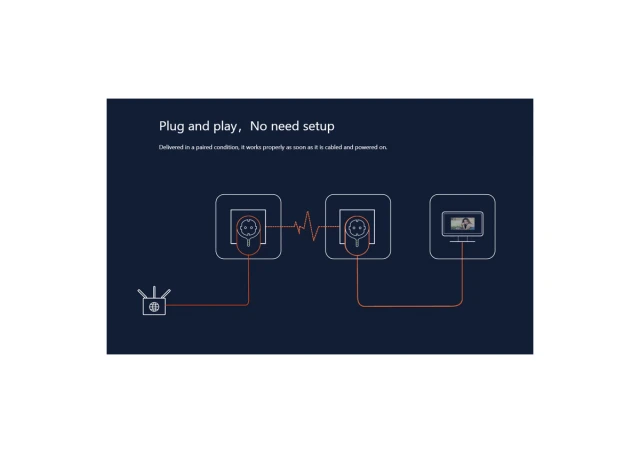 TENDA PH6 Kit AV1000 Gigabit Powerline Adapter Kit 